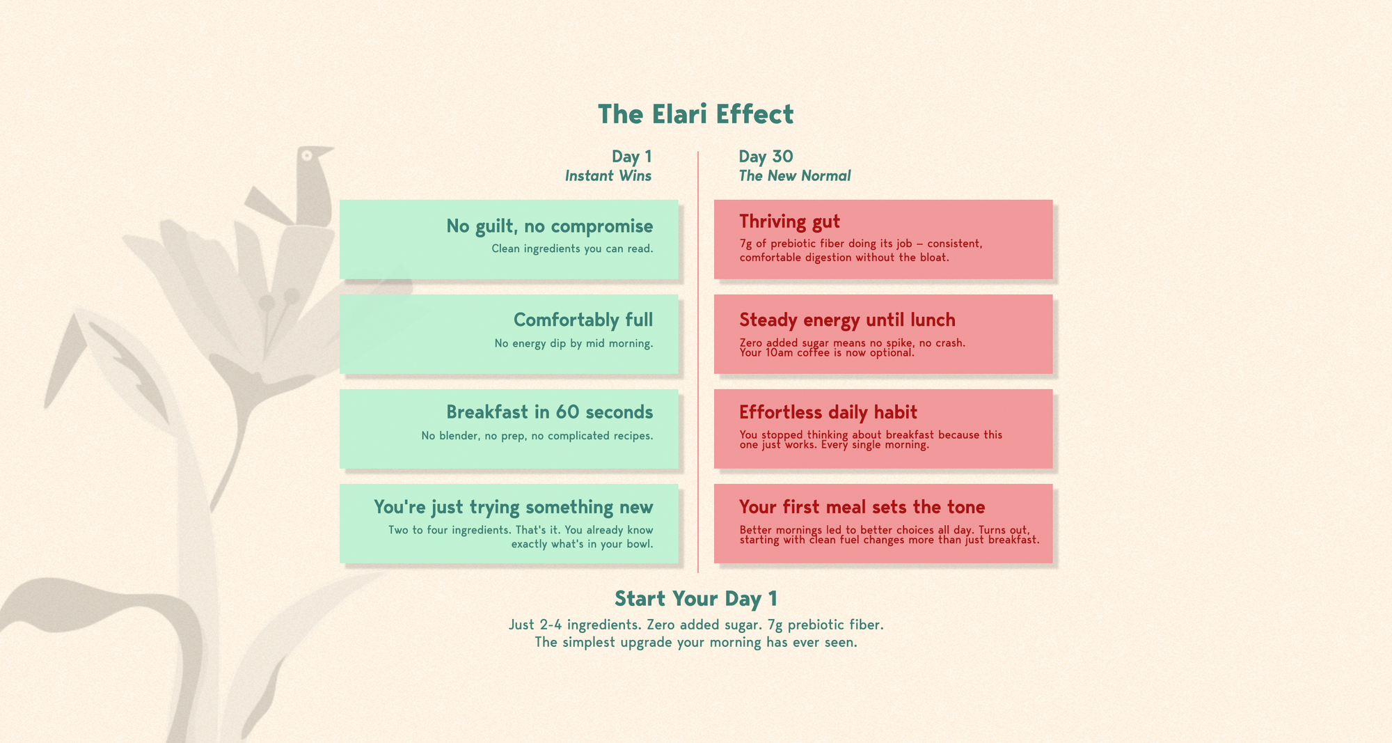 Diagram titled 'The Elari Effect' with text on a light background